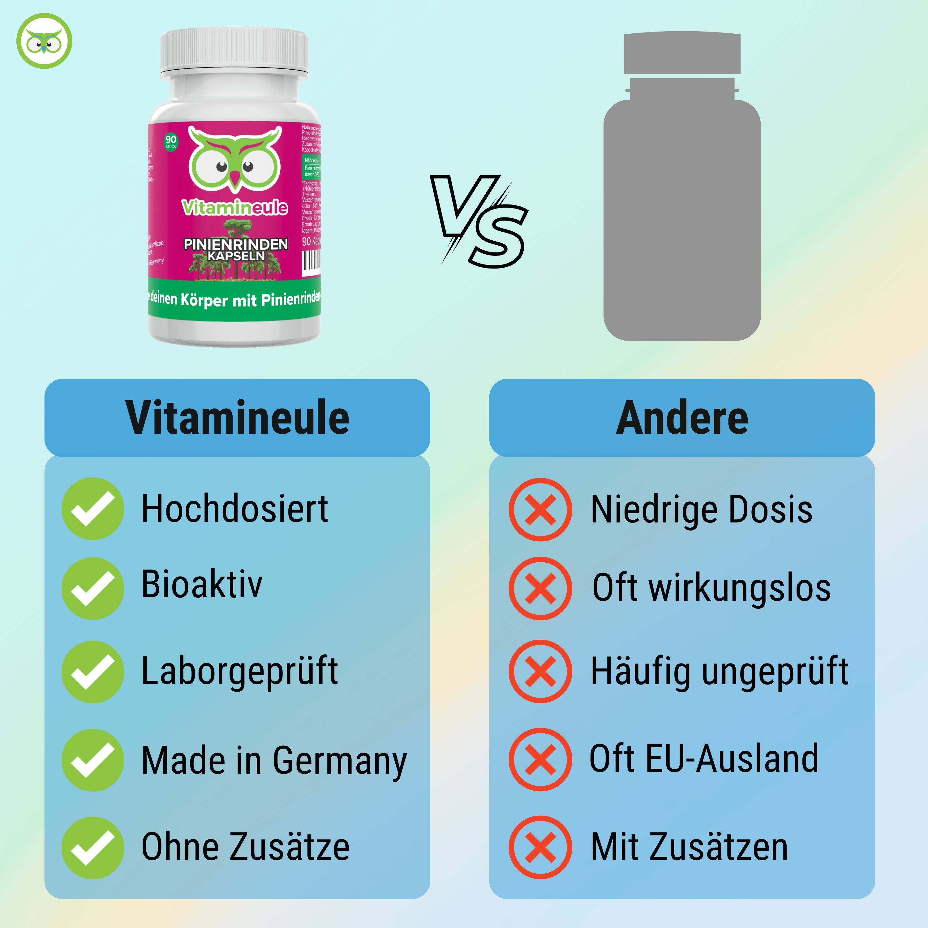 Vergleich Vitamineule vs. Andere. Vitamineule: Hochdosiert, Bioaktiv, Laborgeprüft, Made in Germany, Ohne Zusätze. Andere: Niedrige Dosis, Oft wirkungslos, etc.