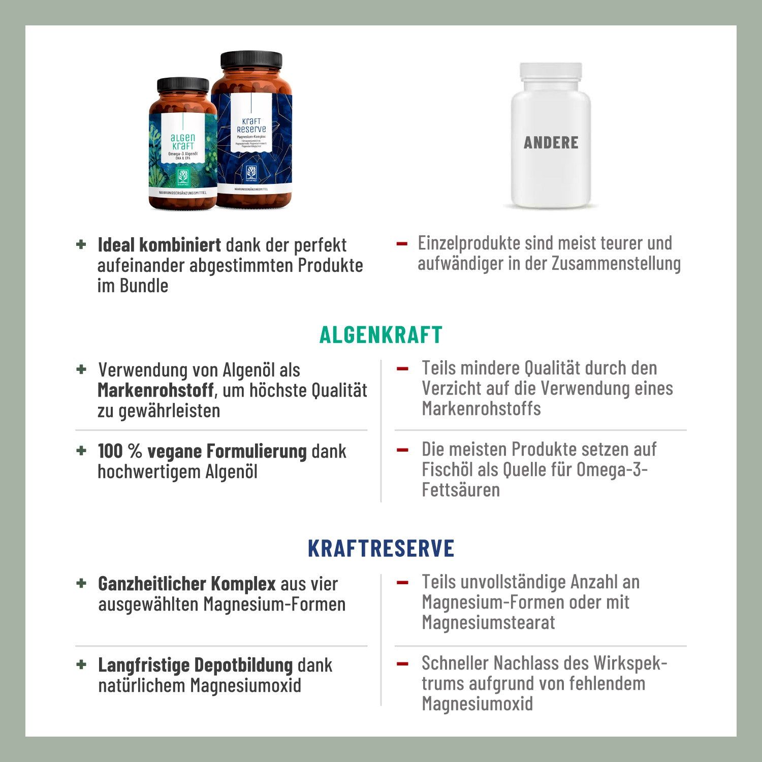 Infografik mit Vorteilen: Kombination, Algenöl, vegane Formulierung, Magnesium-Komplex, Depotbildung. PETA-Logo. Zwei Flaschen im Hintergrund.