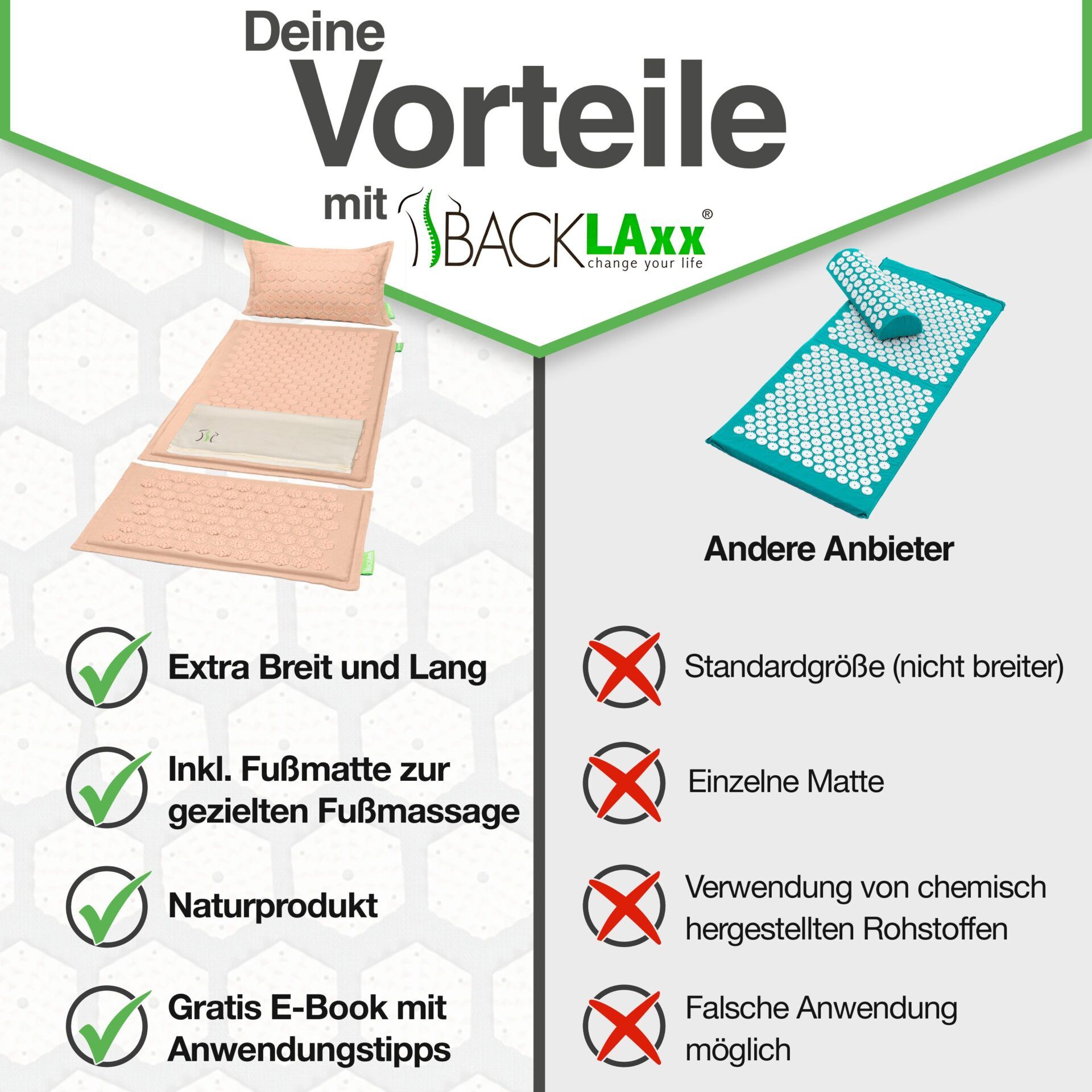 Vorteile mit BACKLAxx. Extra breit und lang. Inkl. Fußmatte. Naturprodukt. Gratis E-Book. Andere Anbieter: Standardgröße, etc.