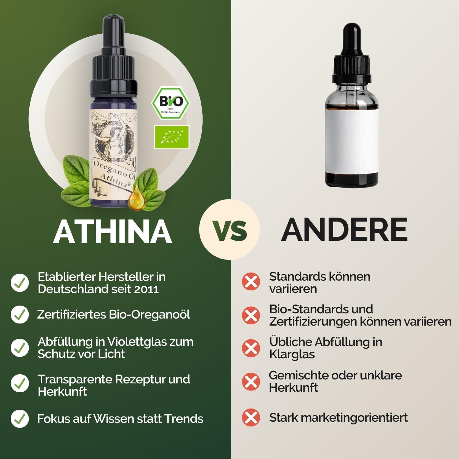 Vergleich von Athina Bio-Oreganoöl in Violettglasflasche mit Pipette neben einer unbeschrifteten Flasche.