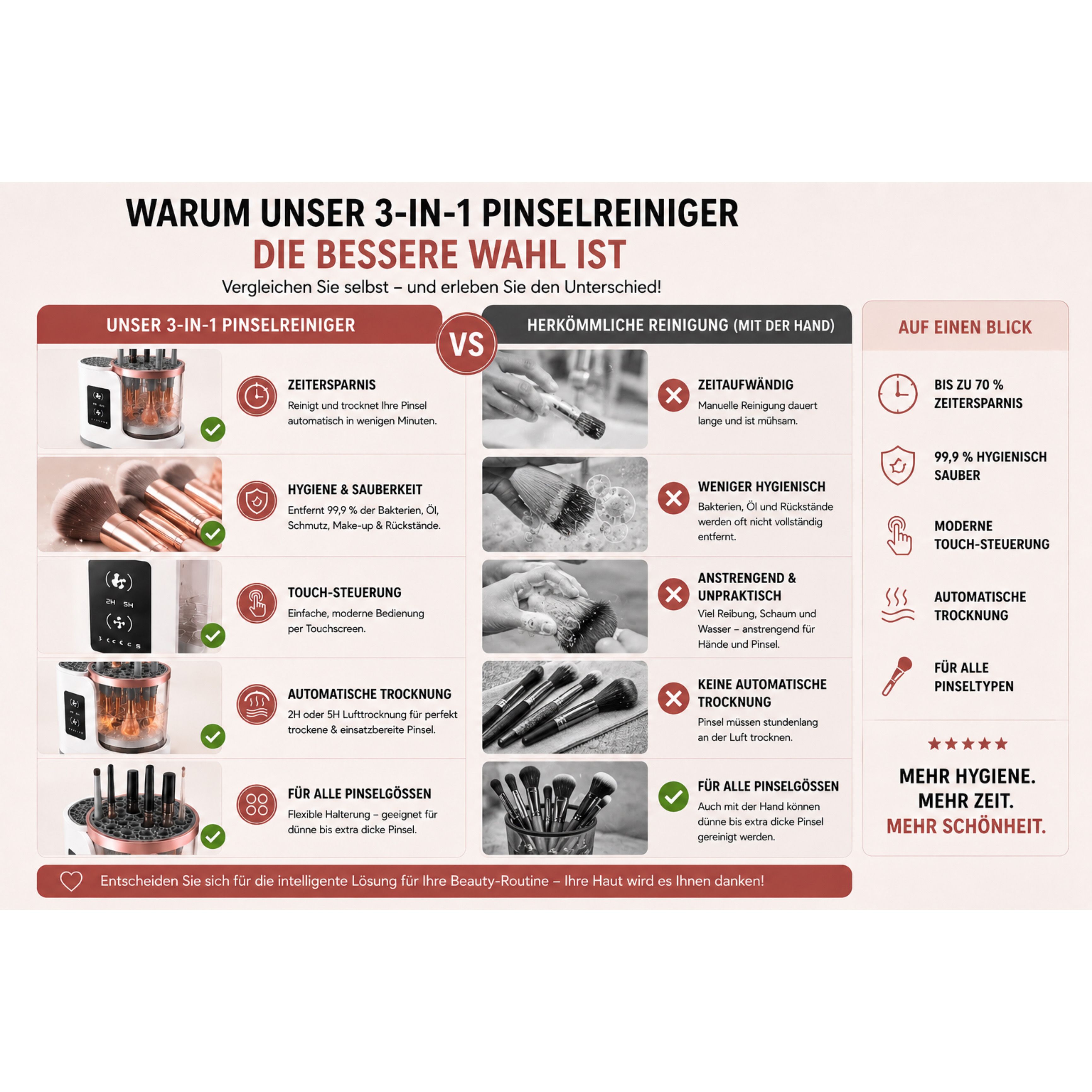 Lalano’S Cosmetics Kosmetikpinsel-Set LUMIBRUSH 3-in-1 Pinselreiniger & Trockner