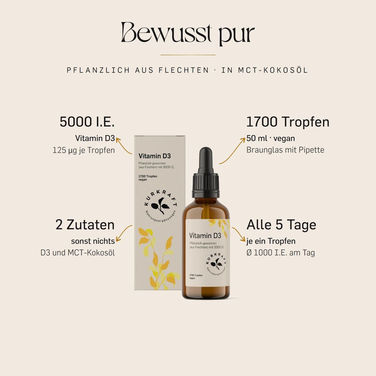 Vergleich: Herkunft, Menge und Zusätze von Kurkraft Vitamin D3.