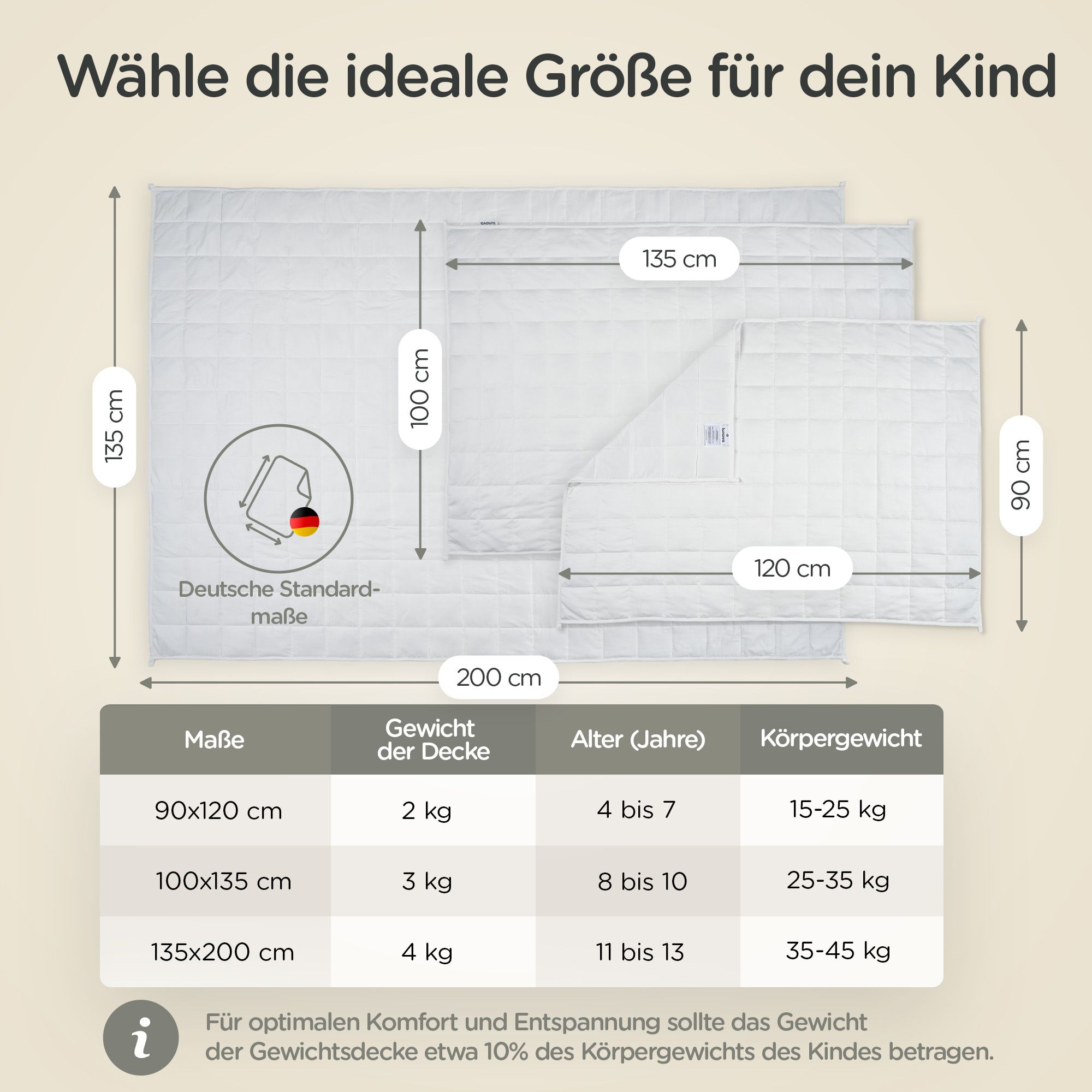 Weiße Decken mit Größenangaben. Tabelle mit Maßen, Gewicht, Alter und Körpergewicht. Deutsche Standardmaße.