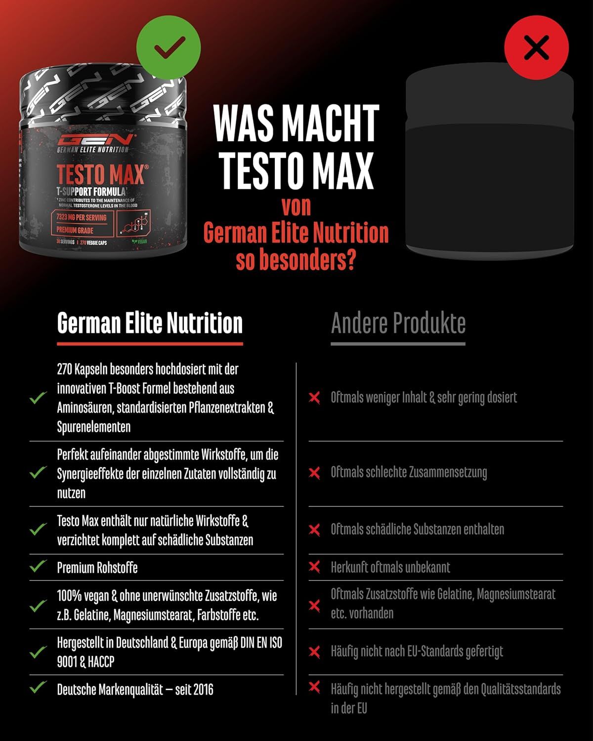 Vergleich von Testo Max mit anderen Produkten. Enthält 270 Kapseln. Premium Rohstoffe. Hergestellt in Deutschland.