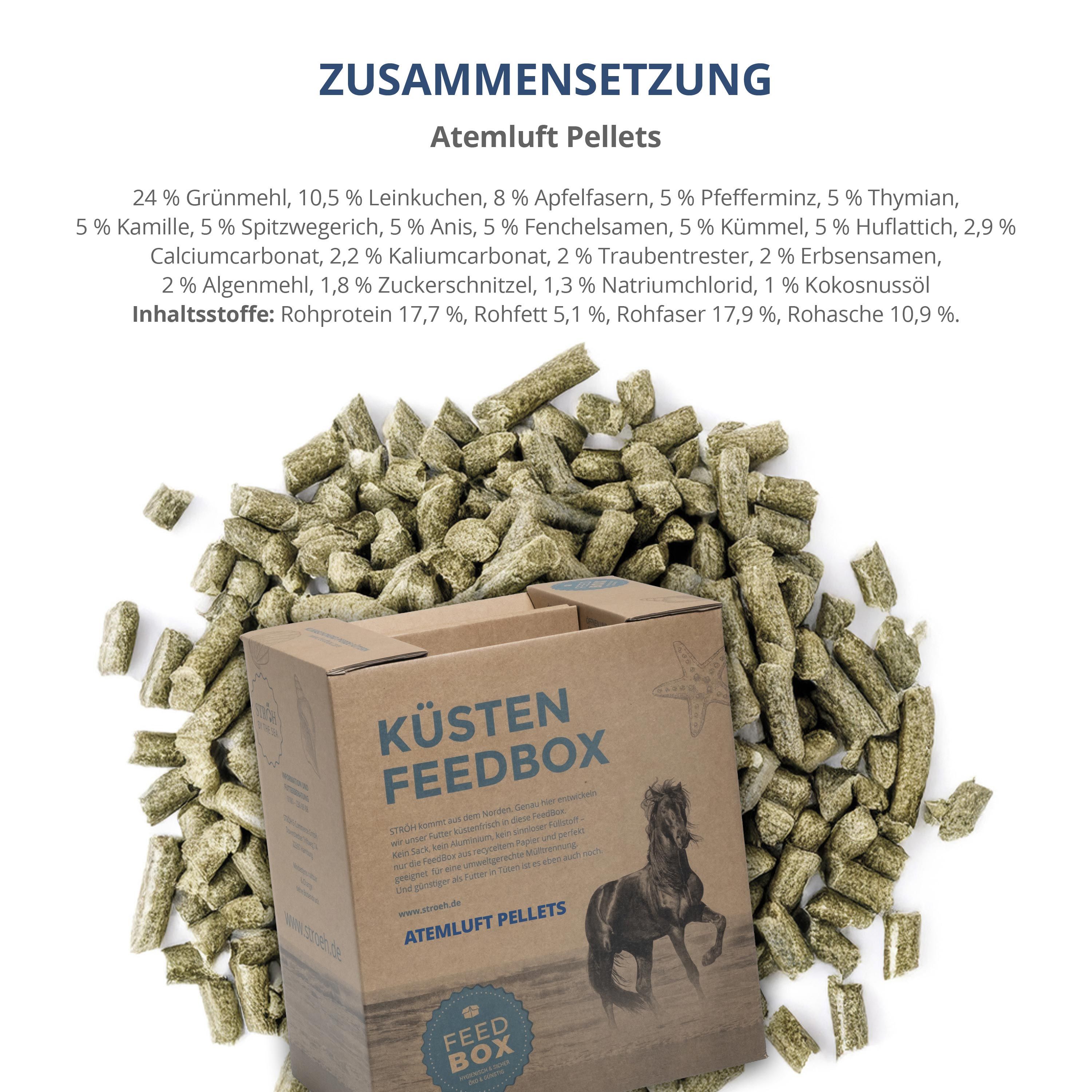 Zusammensetzung von Atemluft Pellets. Text mit Inhaltsstoffen. Karton "Küsten Feedbox" mit Pellets daneben.
