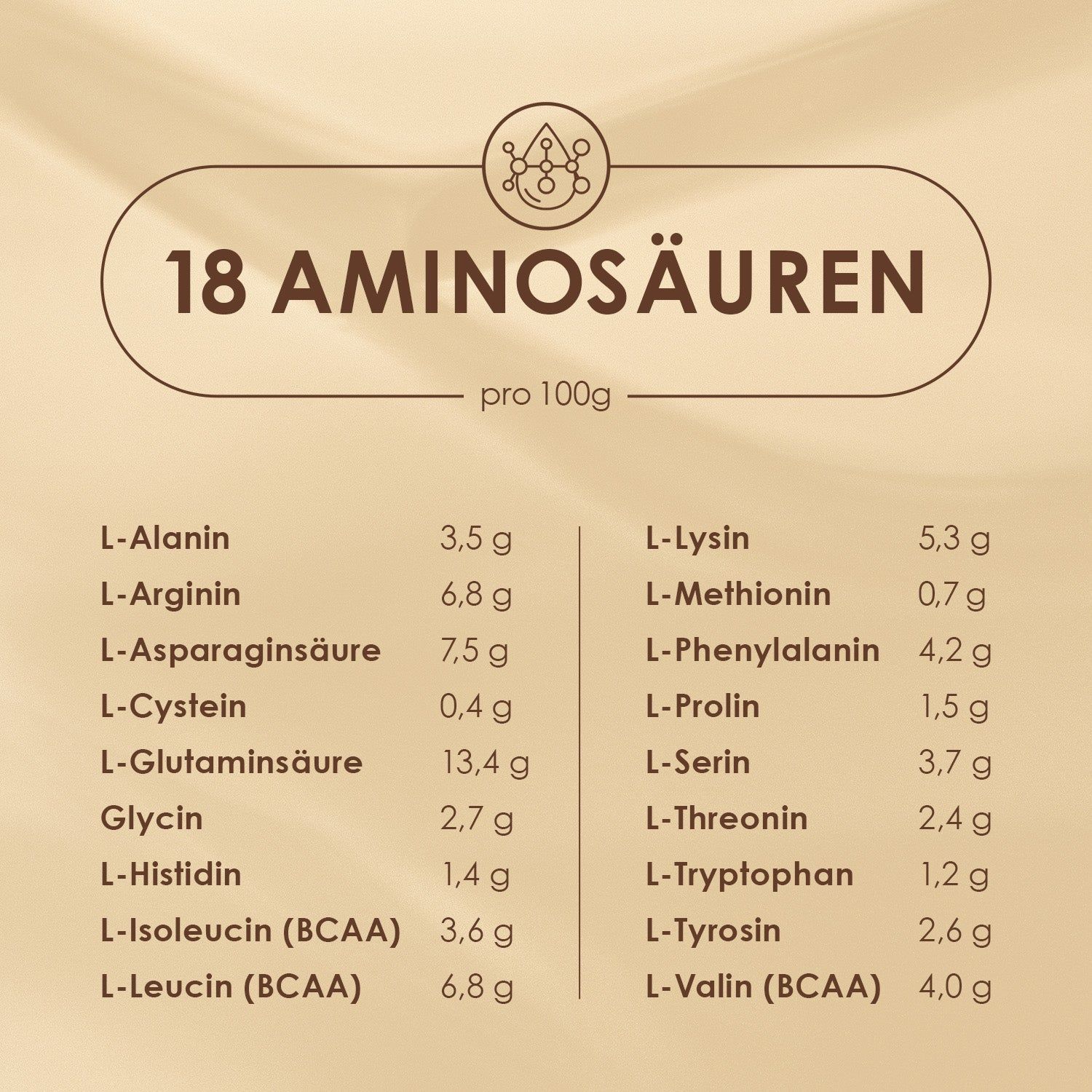 Tabelle mit Nährwertangaben pro 100g, einschließlich Aminosäuren wie L-Alanin, L-Arginin, L-Lysin, etc.