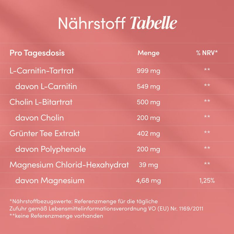 Nährstofftabelle: L-Carnitin-Tartrat 999 mg, Cholin L-Bitartrat 500 mg, Grüner Tee Extrakt 402 mg.