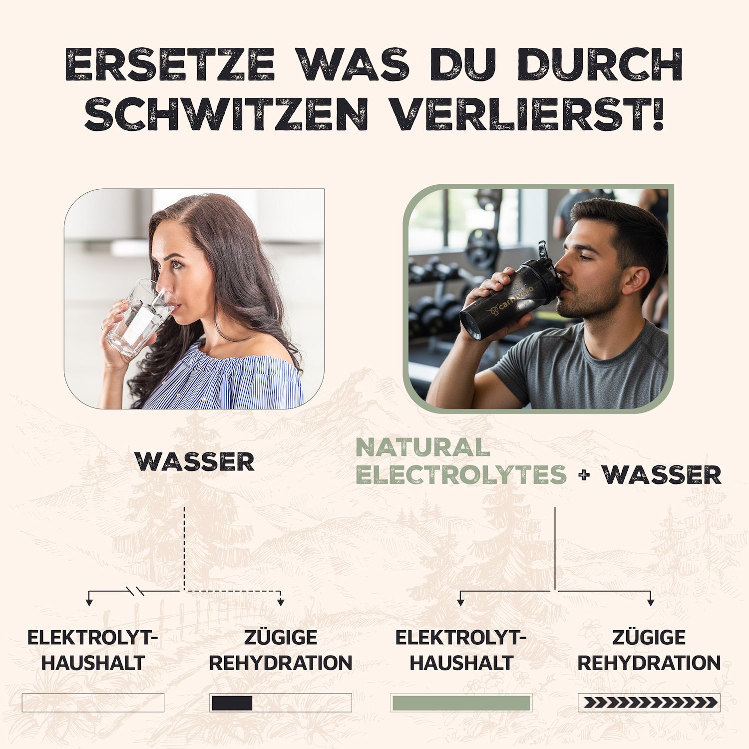 Frau trinkt Wasser, Mann trinkt Elektrolyte + Wasser. Text: Ersetze was du durch Schwitzen verlierst! Elektrolythaushalt, zügige Rehydration.