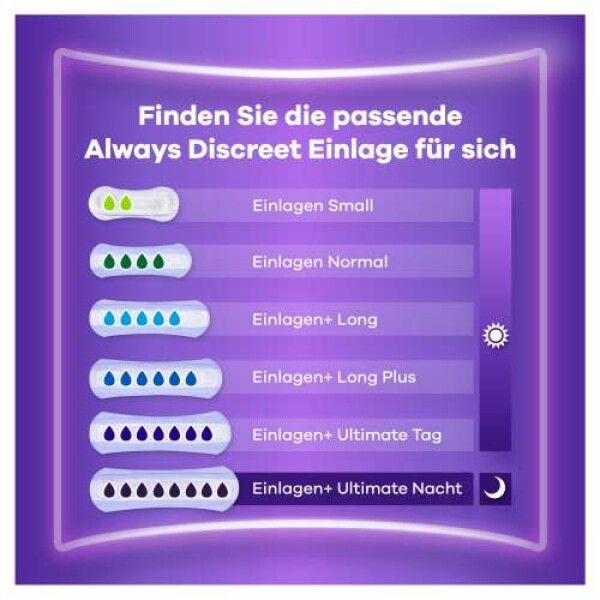 Always Discreet Inkontinenz Small Plus Gigapack