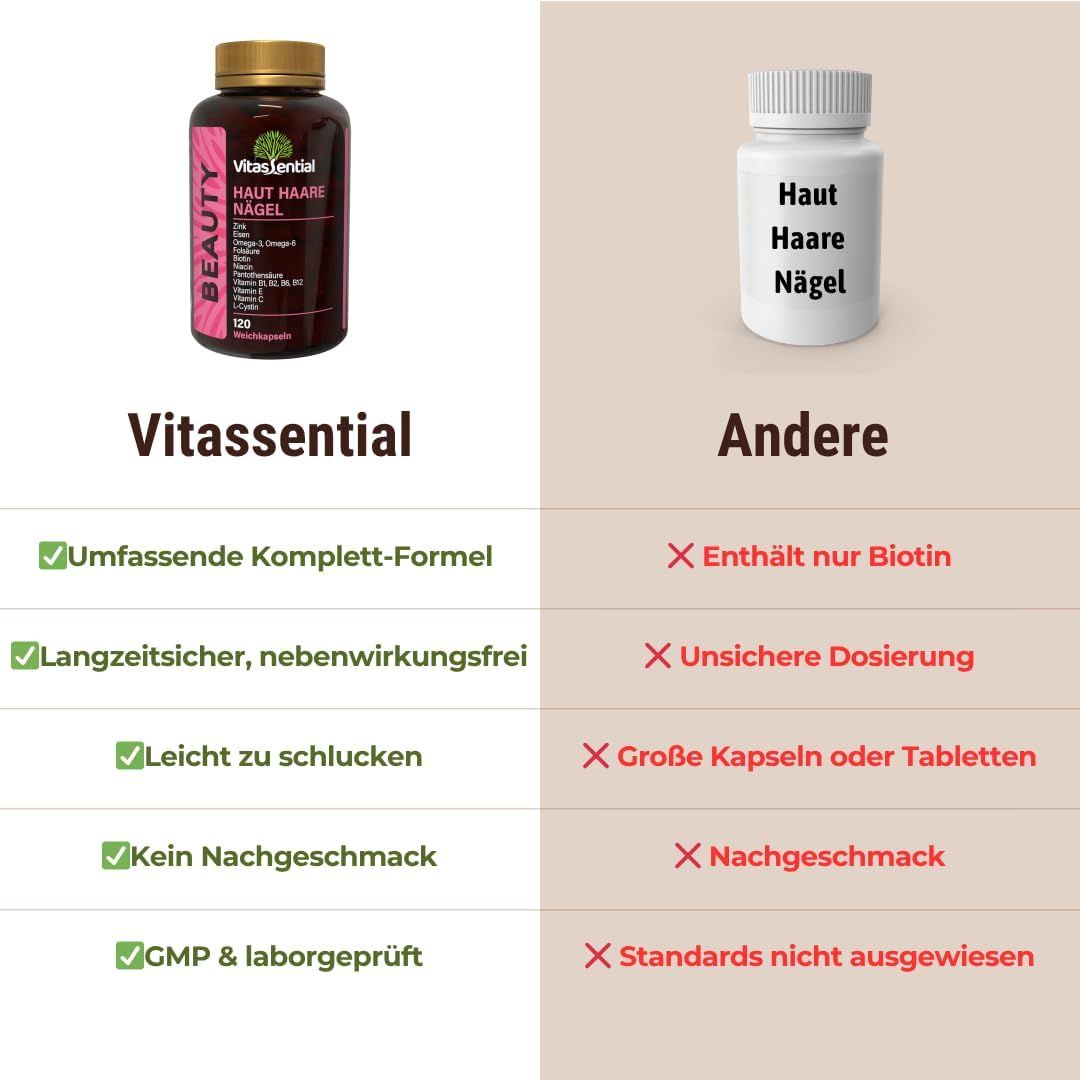 Vergleich von zwei Produkten. Links: Vitassential, Flasche mit Etikett. Rechts: Andere, weiße Flasche. Text: Vorteile und Nachteile.