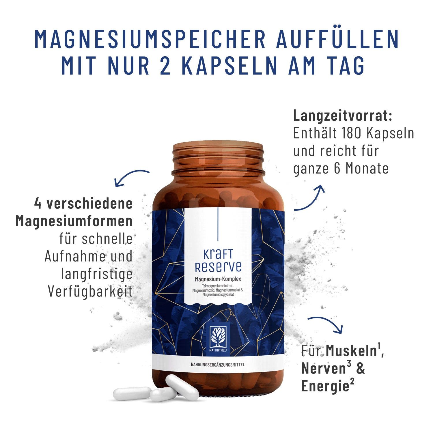 Flasche mit Kapseln. Text: Magnesiumspeicher auffüllen. 4 Magnesiumformen, 180 Kapseln für 6 Monate.