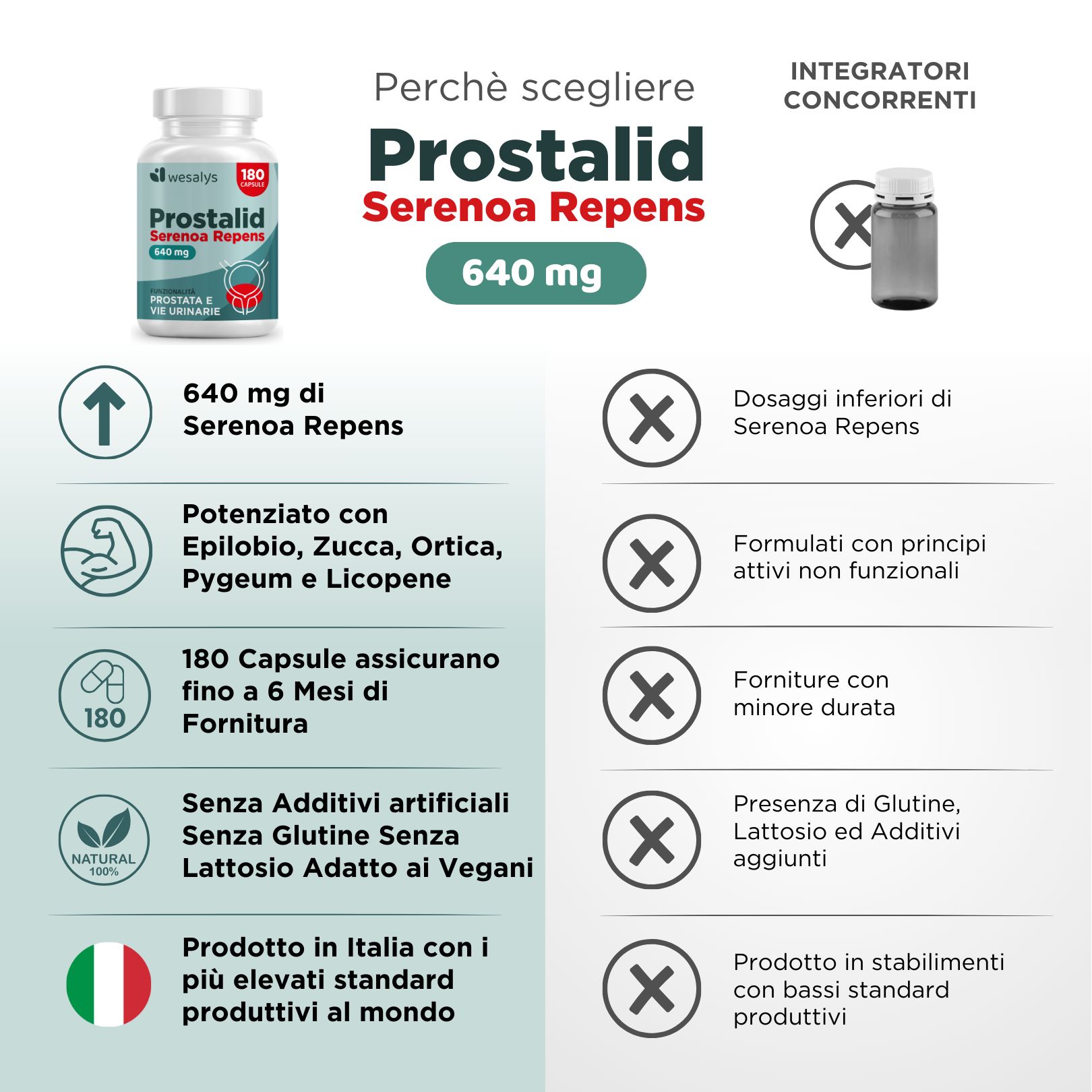 Tabella comparativa con il prodotto e i prodotti concorrenti. Flacone del prodotto e vantaggi evidenziati.