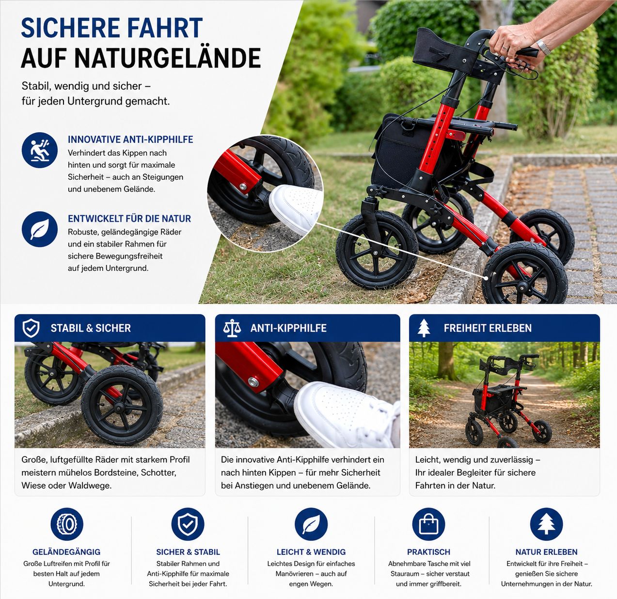 Rollator auf Naturgelände. Roter Rahmen, schwarze Räder. Anti-Kipp-Hilfe. Gezeigt auf Gras. Text: Sichere Fahrt auf Naturgelände.