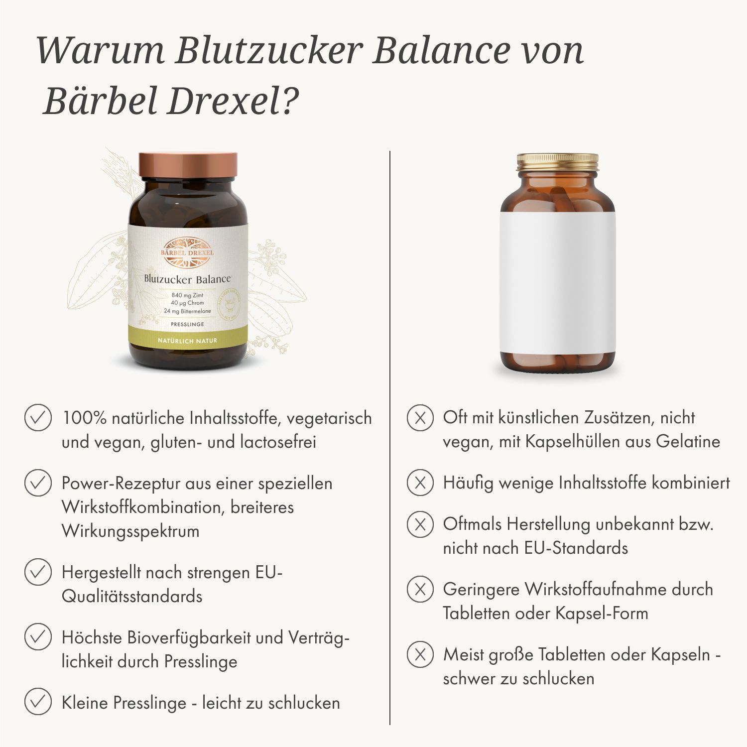 Vergleich: "Bärbel Drexel Blutzucker Balance" vs. Konkurrenz. Vorteile: natürliche Inhaltsstoffe, Presslinge, etc.