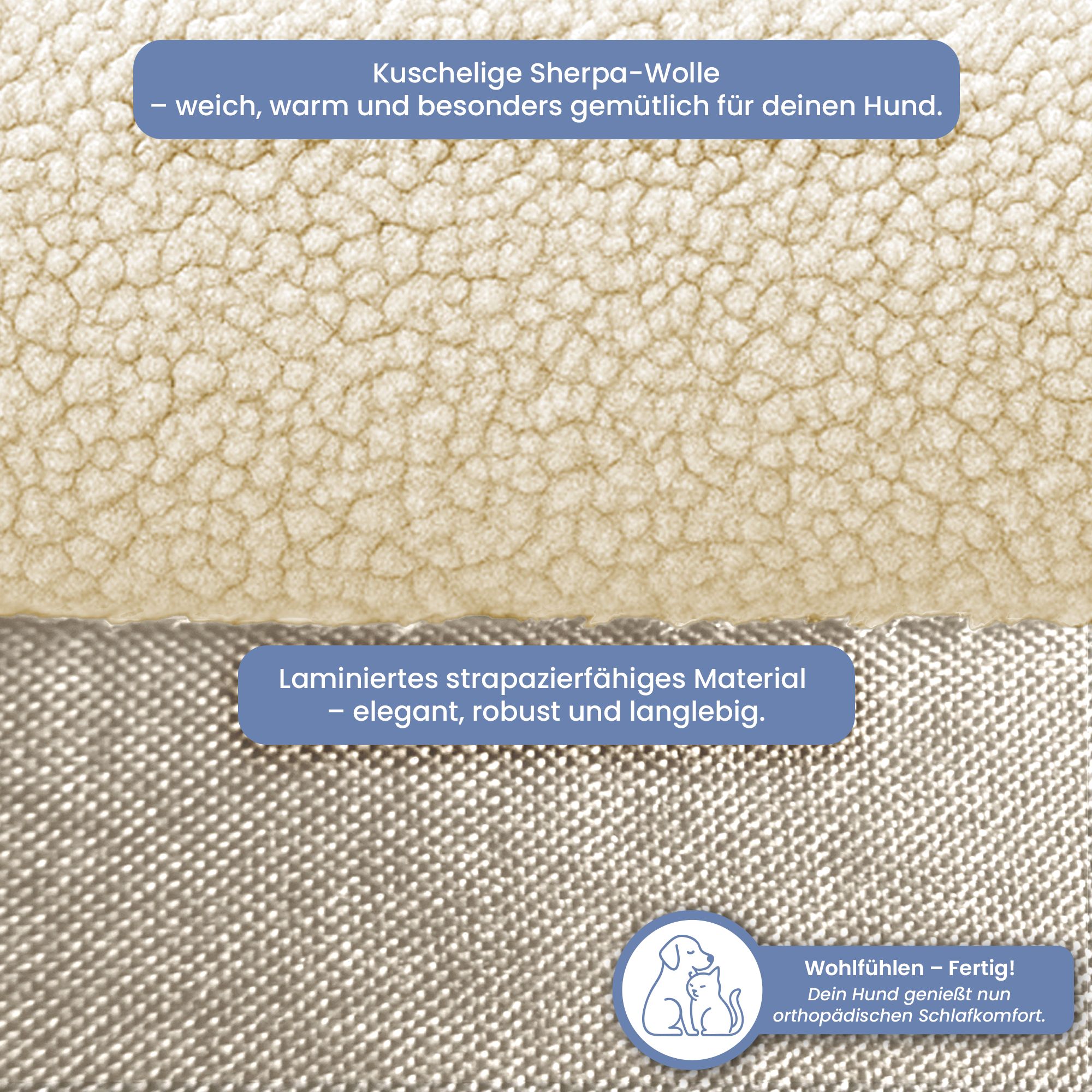 Nahaufnahme der Oberfläche des Hundebetts. Text: Kuschelige Sherpa-Wolle, laminiertes strapazierfähiges Material. ELONEO.