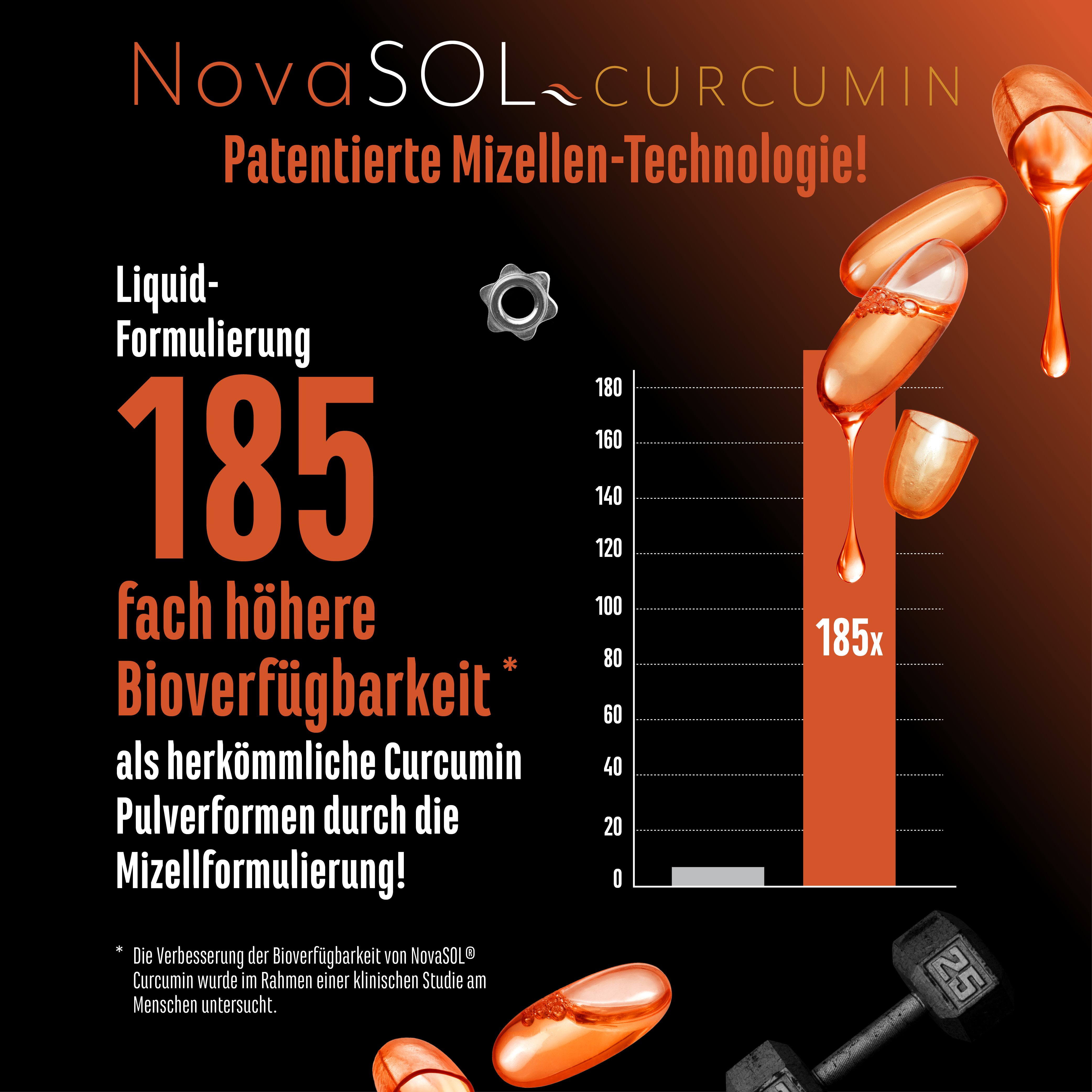GEN Curcuma NovaSol®