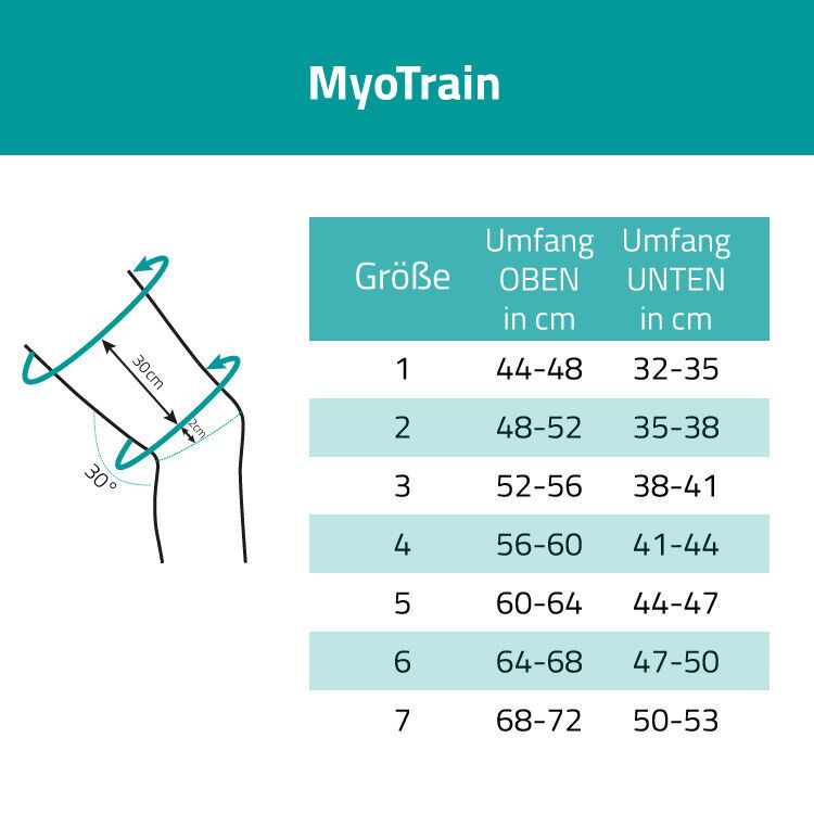Größentabelle für MyoTrain Oberschenkelbandage. Zeigt Umfang in cm für Oben und Unten. Größen 1-7.