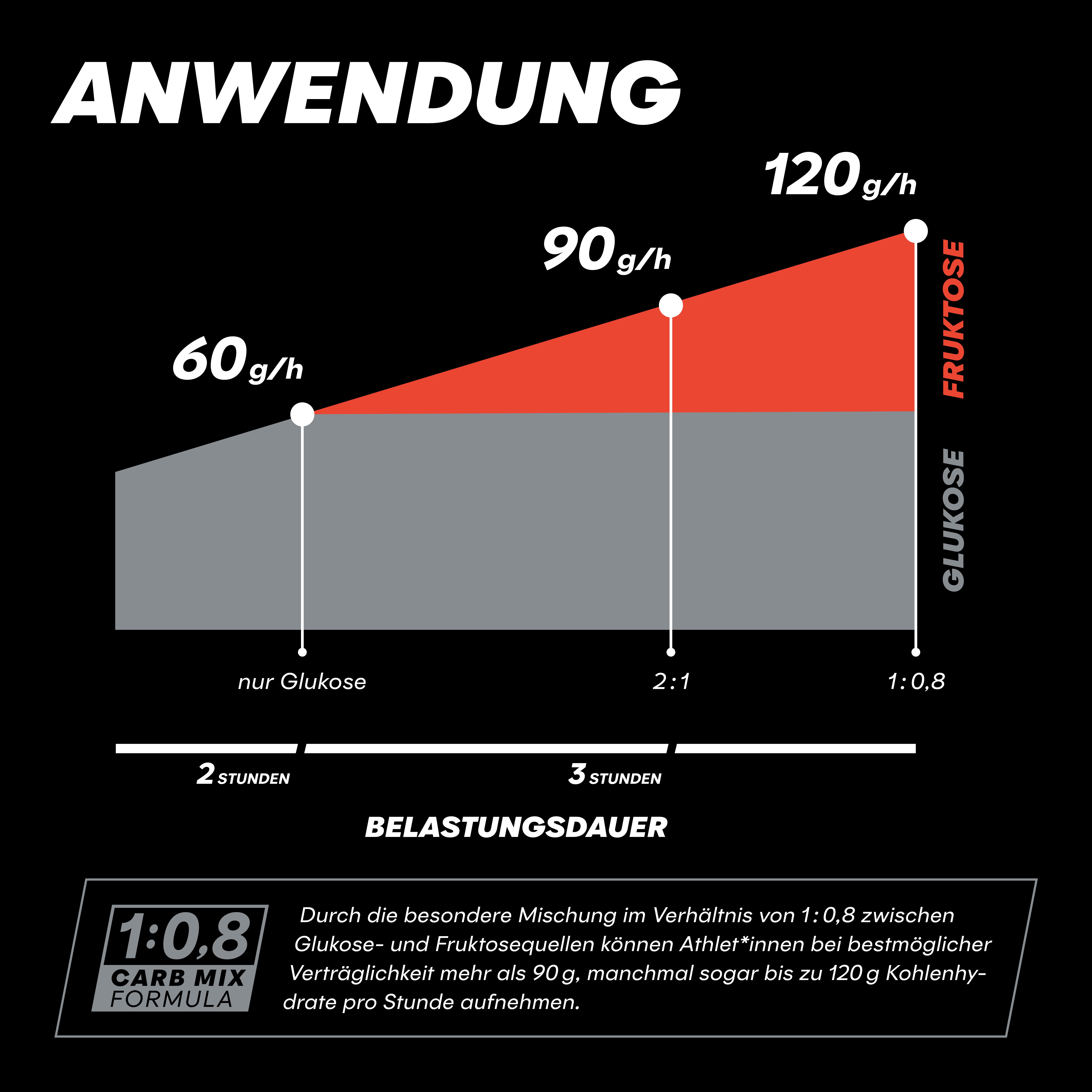 Iso Fuel Isotonic Sports Drink 30 Zitrone 608g Powebar