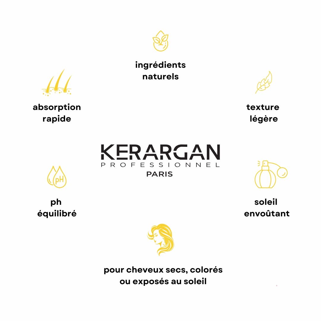 Logo Kerargan et icônes. Icônes pour absorption rapide, ingrédients naturels, texture légère, pH équilibré, soleil envoûtant.