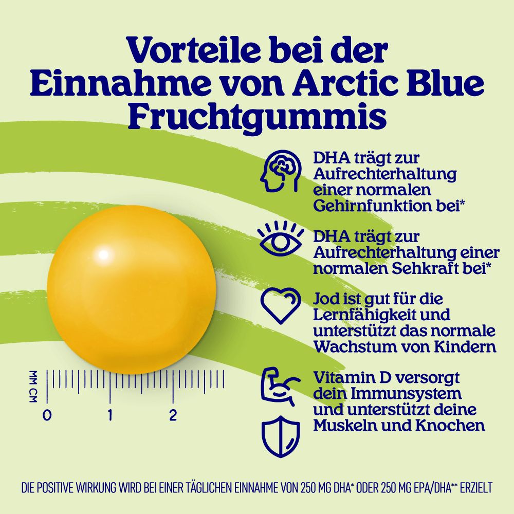 Gelbe Gummibärchen neben Text. DHA für Gehirn und Sehfunktion, Jod für Lernen, Vitamin D für Immunsystem.