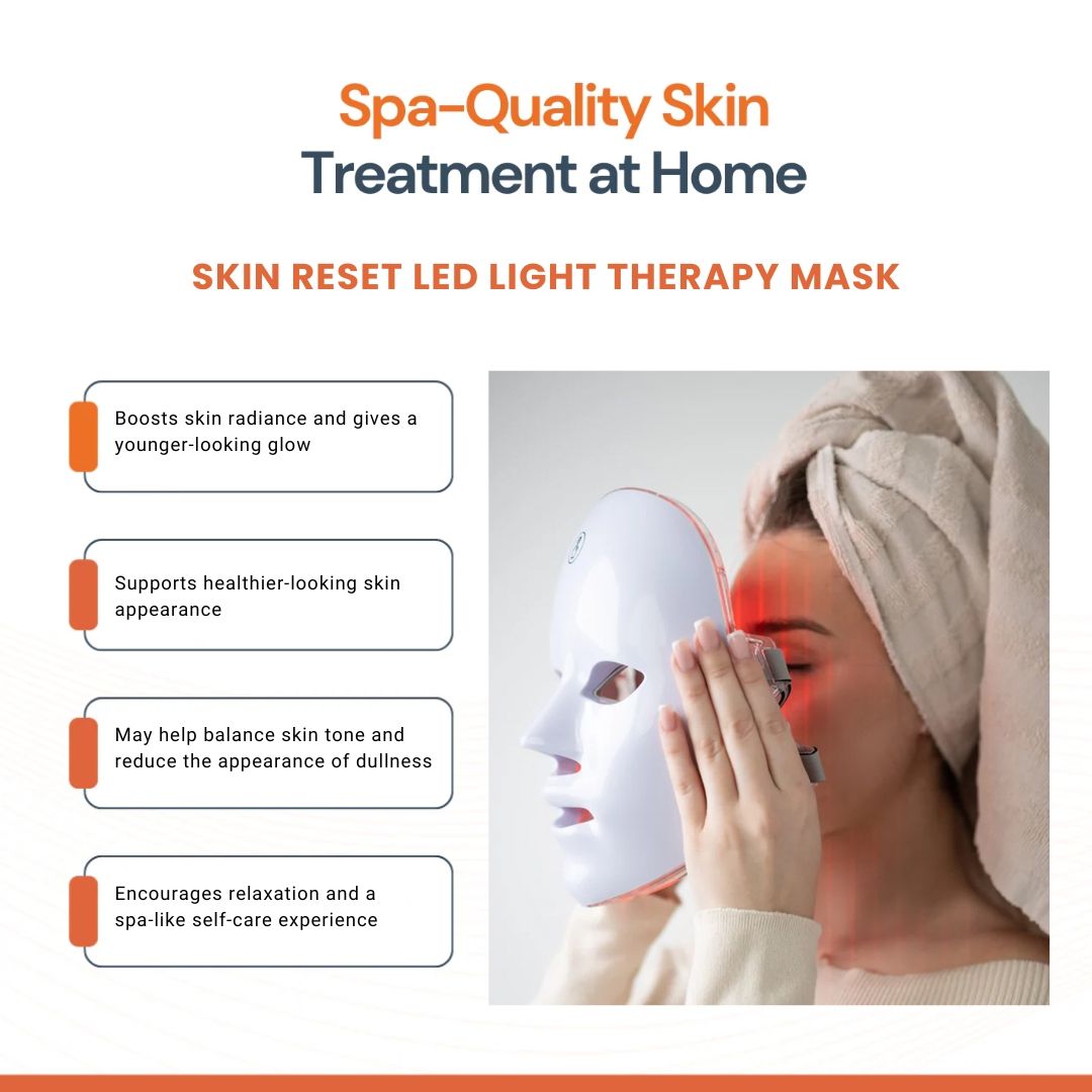 Grafik mit Text, die die Vorteile der LED-Lichttherapie-Maske hervorhebt.