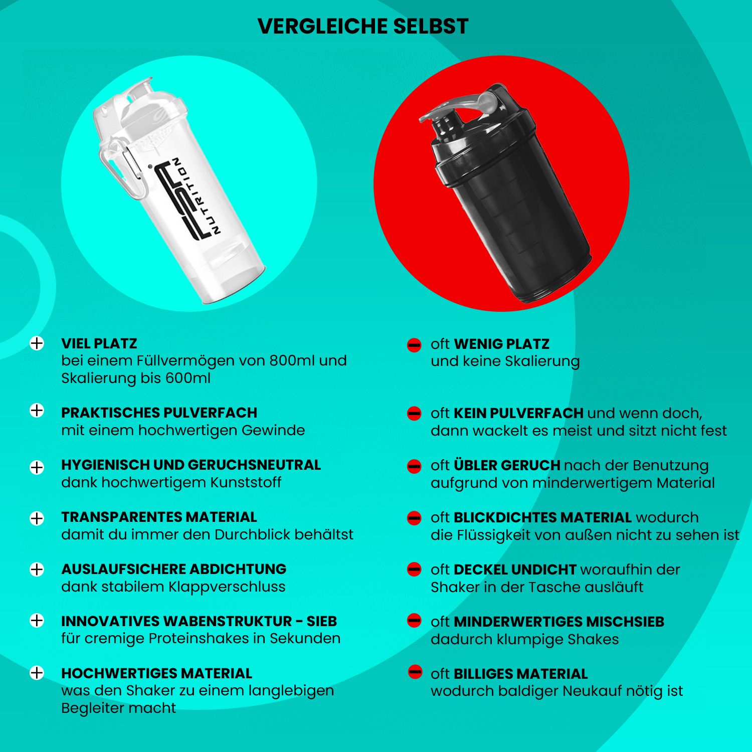Vergleich von zwei Shakern. Links: transparenter Shaker. Rechts: schwarzer Shaker. Textliche Gegenüberstellung der Eigenschaften.