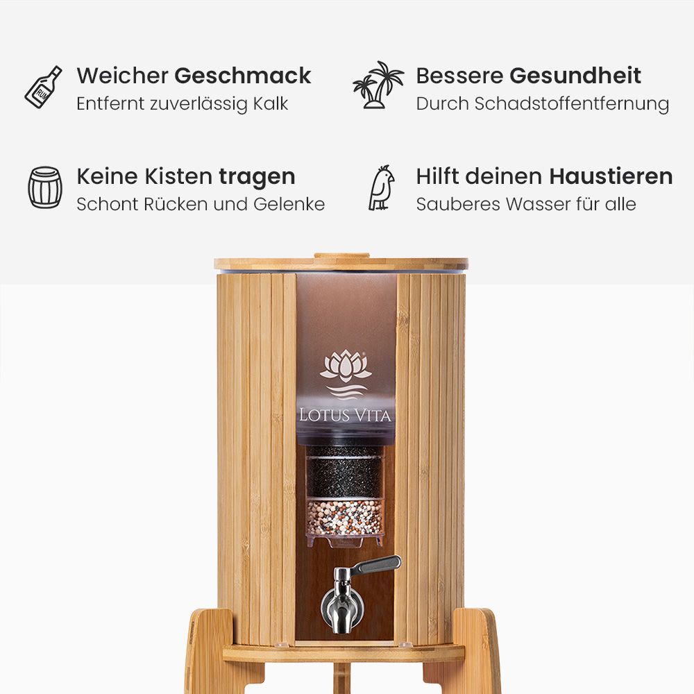 Produktabbildung mit Text: Weicher Geschmack, Bessere Gesundheit, Keine Kisten tragen, Hilft deinen Haustieren.