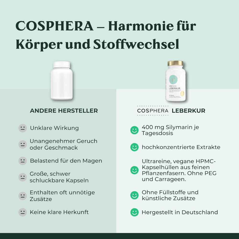 Vergleich zweier Flaschen. Links: Andere Hersteller. Rechts: Cosphera Leberkur. Text: 400 mg Silymarin, hochkonzentrierte Extrakte, vegane Kapselhüllen.