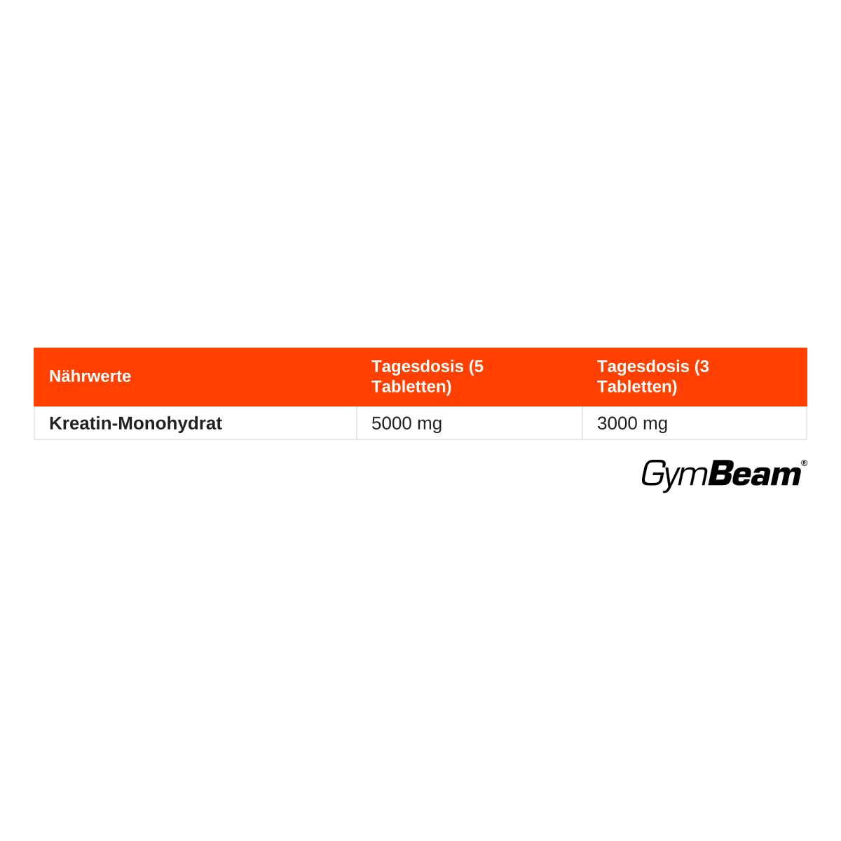 Tagesdosis Kreatin-Monohydrat: 5000 mg (5 Tabletten) oder 3000 mg (3 Tabletten). GymBeam.