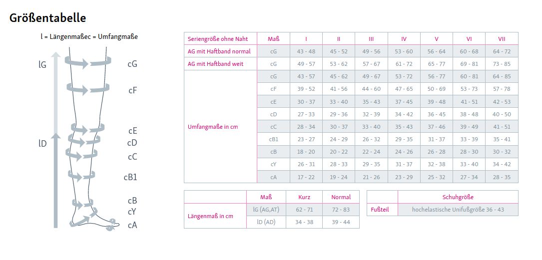 Größentabelle für Kompressionsstrümpfe. Tabellen mit Maßen und Größenangaben in cm.