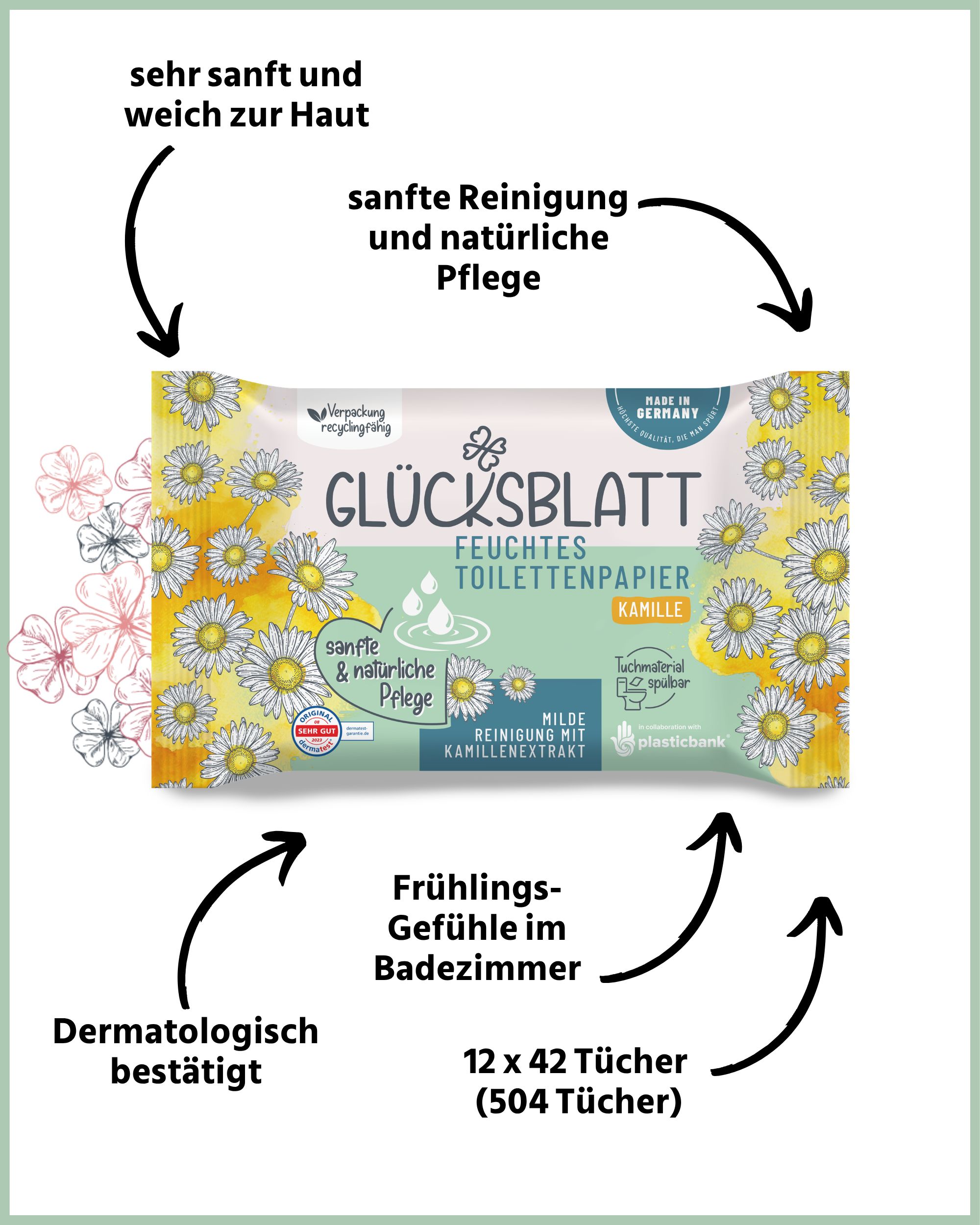 Feuchtes Toilettenpapier KAMILLE, Verpackung mit Kamillenblüten-Design. Text: sanfte Reinigung, dermatologisch bestätigt, 12 x 42 Tücher.