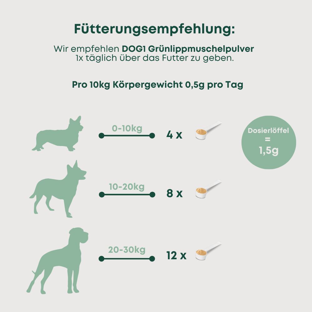 DOG1 Grünlippmuschelpulver Vollfett für Hunde