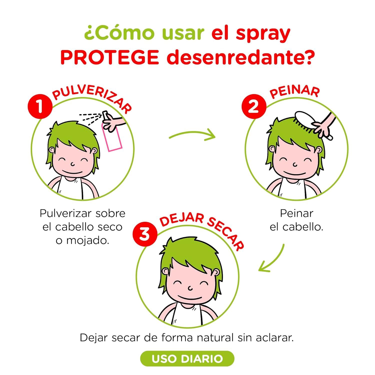 Illustration: Anwendung des Sprays. 1. Sprühen. 2. Kämmen. 3. Trocknen lassen. Text: ¿Cómo usar el spray PROTEGE desenredante? Uso diario.