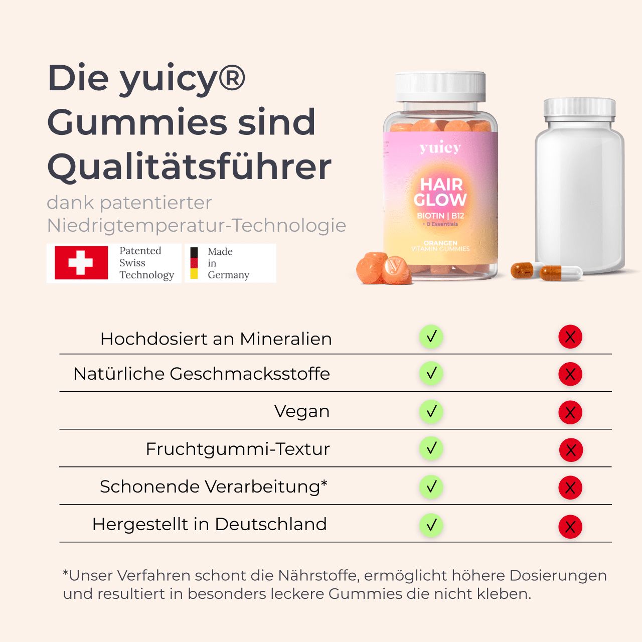 yuicy Hair Glow Biotin Gummies für Haarwachstum