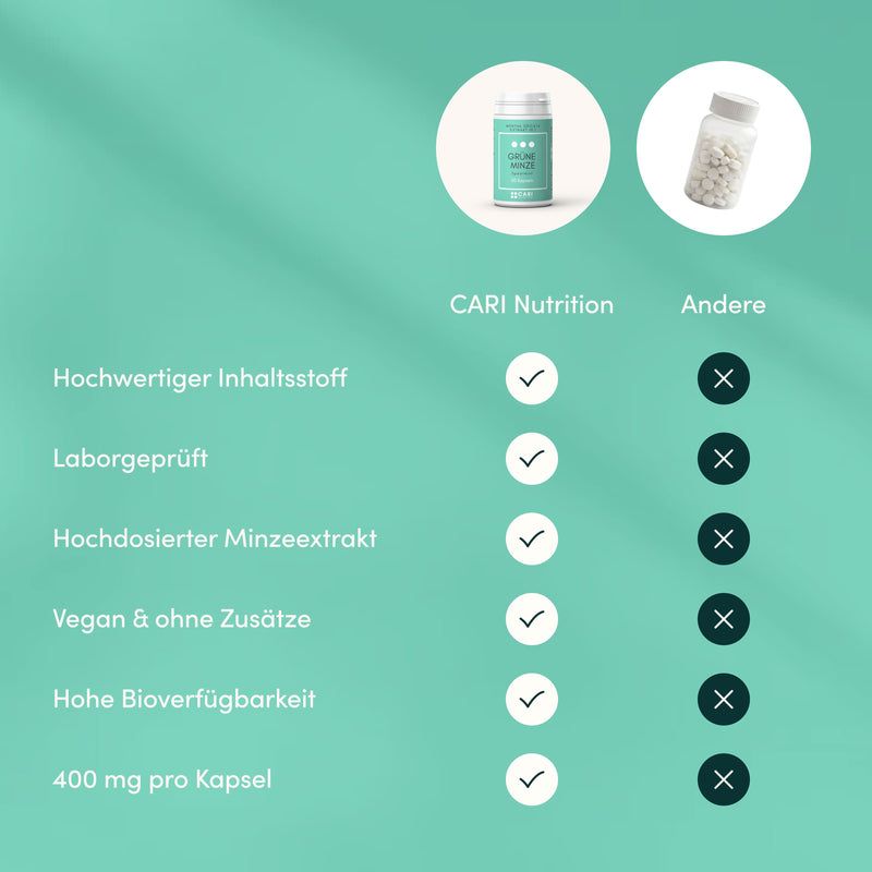 Vergleichstabelle: Cari Nutrition Bio Grüne Minze Tee vs. Andere. Hervorhebung von Qualitätsmerkmalen.