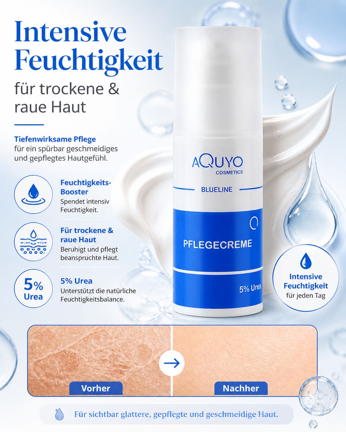 Weiße Creme-Tube mit blauem Streifen. Text: AQUYO COSMETICS, BLUELINE, PFLEGECREME, 5% Urea. Hintergrund: Hauttextur, Wassertropfen.