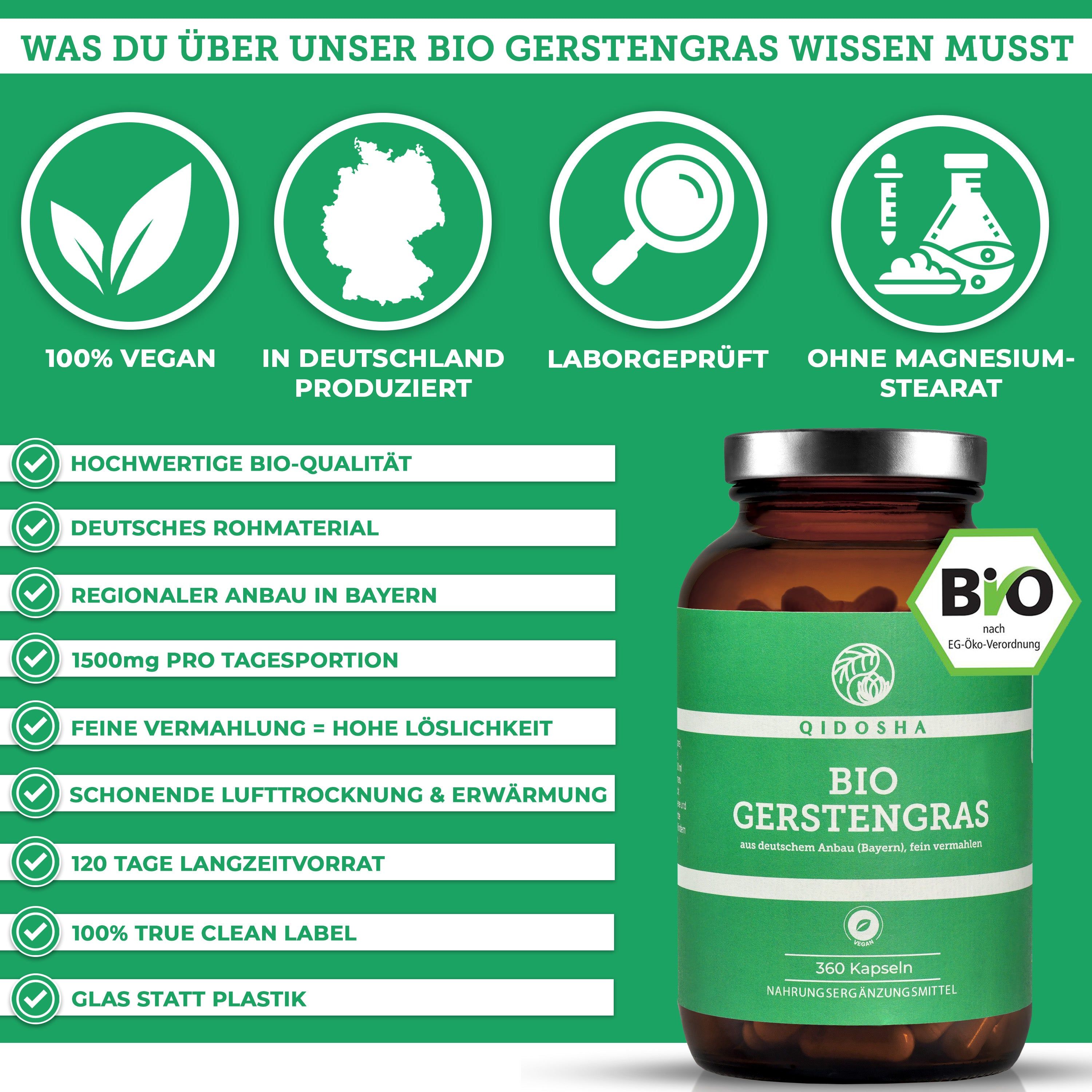 Braune Glasflasche mit grüner Etikettierung. Aufschrift: QIDOSHA Bio Gerstengras. Bio-Siegel. 100% vegan, in Deutschland produziert, laborgeprüft, ohne Magnesiumstearat.