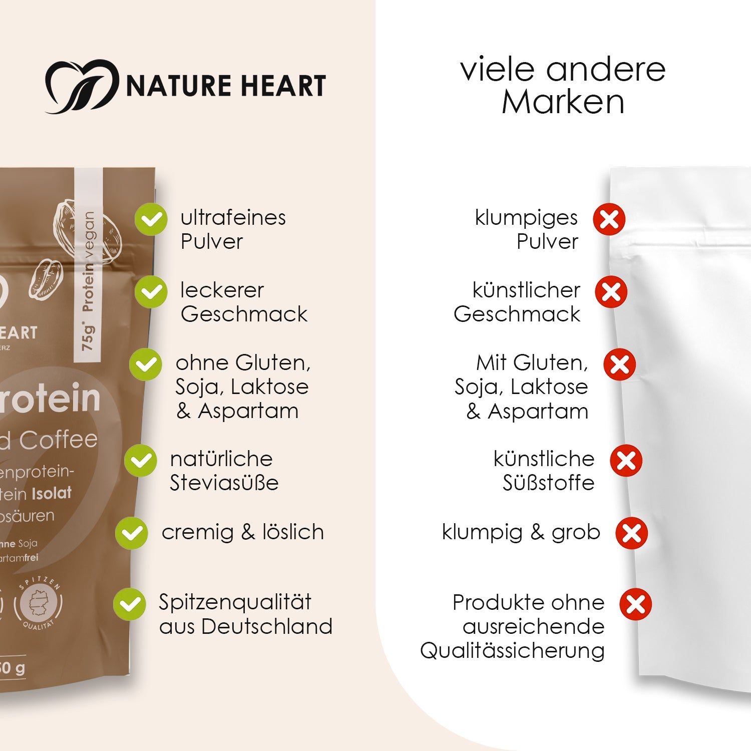 Vergleichstabelle. Links: Produkt mit Vorteilen. Rechts: Produkte mit Nachteilen. Text: ultrafeines Pulver, leckerer Geschmack, ohne Gluten.