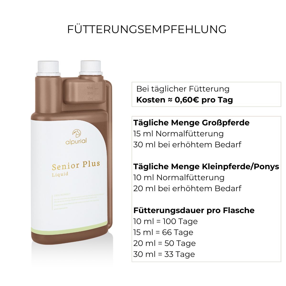 Text mit Fütterungsempfehlung. Angaben zur täglichen Menge für Großpferde und Ponys. Angaben zur Fütterungsdauer pro Flasche.