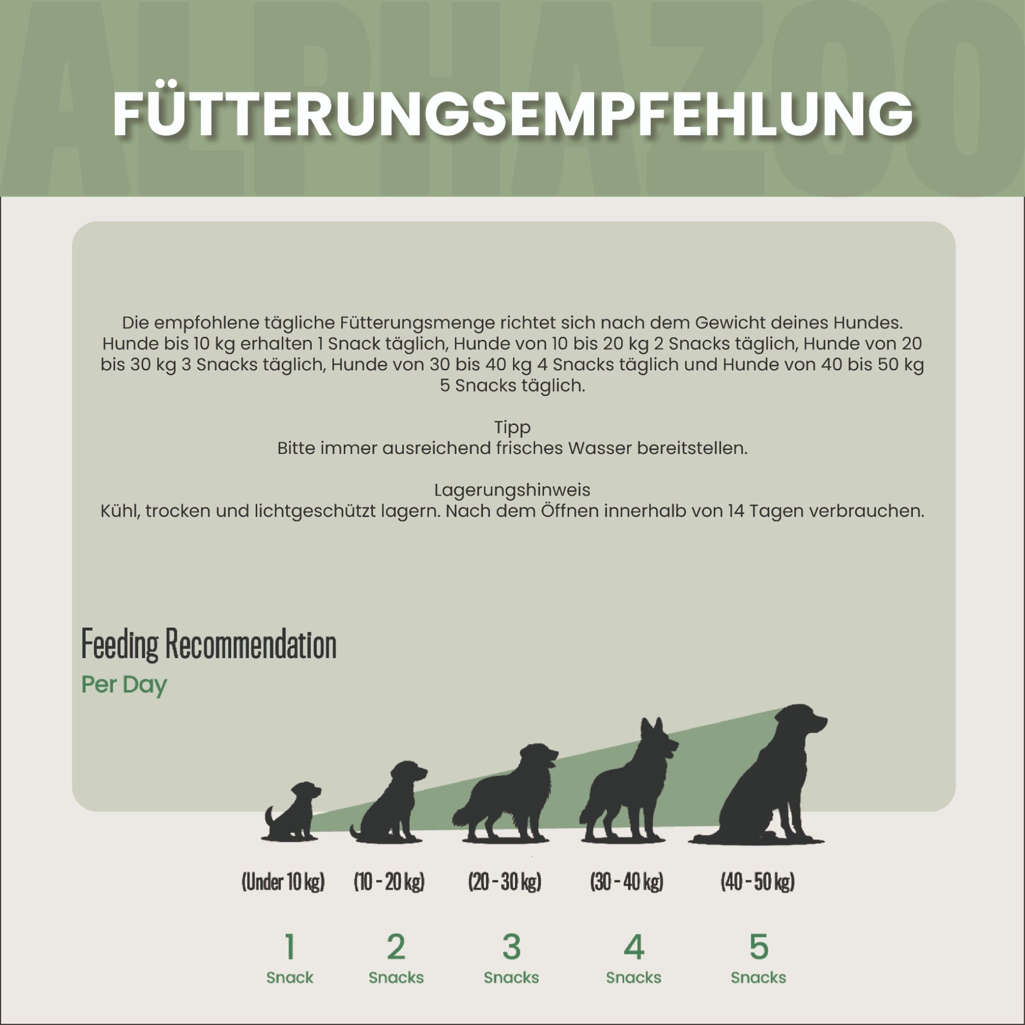 alphazoo Fauchi Bauchi Funktionssnack für Hunde – für Magen & Darm