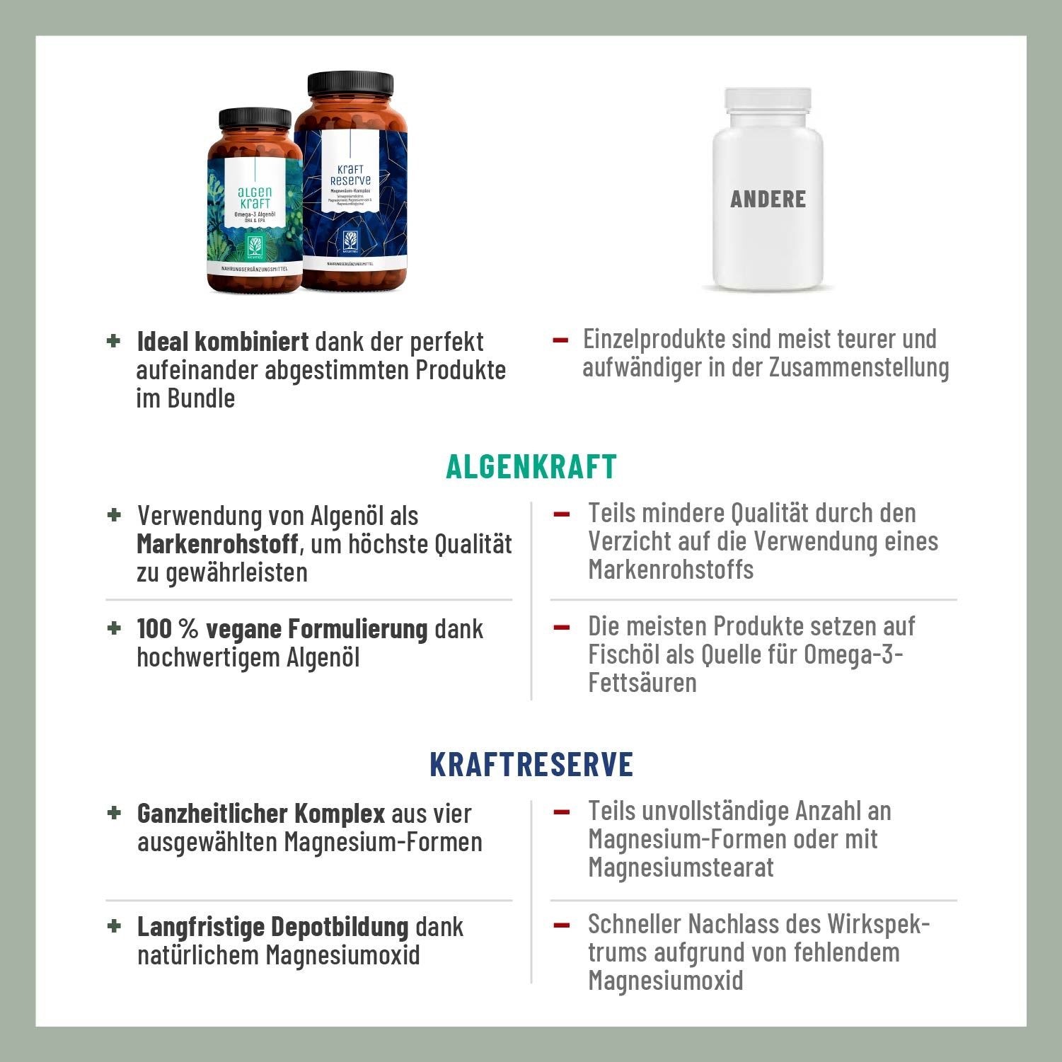 Infografik mit Vorteilen des Bundles. Vergleich mit Einzelprodukten. Vorteile von Algenkraft und Kraftreserve werden aufgelistet.