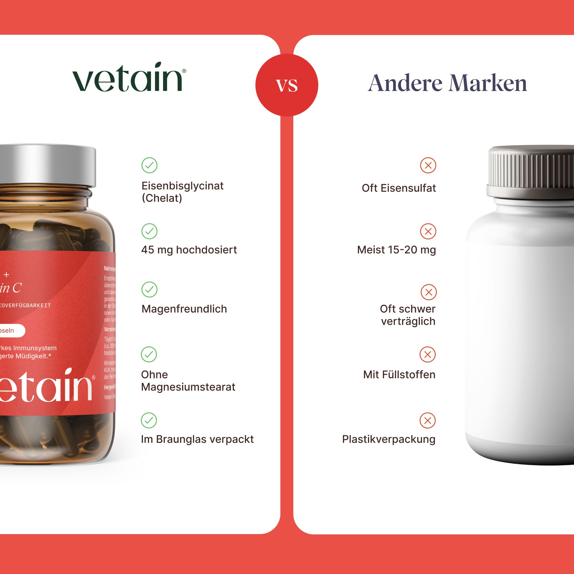 Vergleich VETAIN vs. andere Marken. VETAIN: Eisenbisglycinat, 45mg, magenfreundlich, ohne Magnesiumstearat, im Braunglas verpackt.