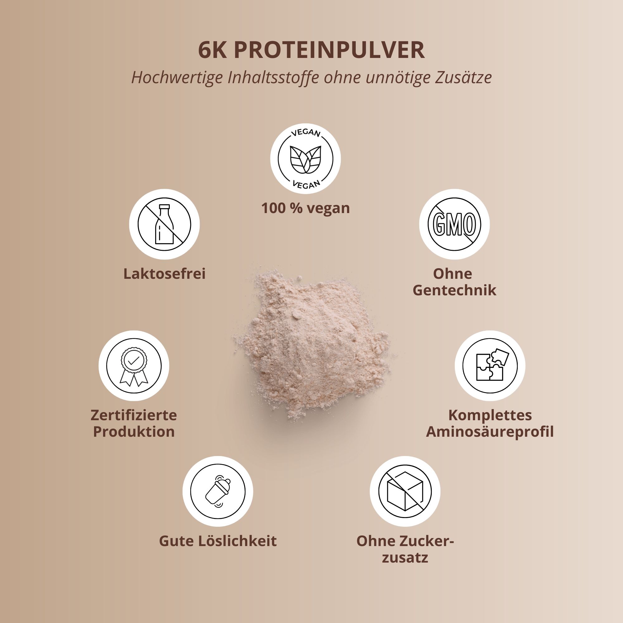 Kreisförmige Anordnung mit 6K Proteinpulver und Icons: laktosefrei, vegan, ohne Gentechnik, Aminosäureprofil, etc.