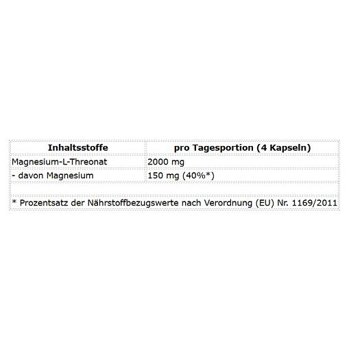 Tabelle mit Inhaltsstoffen: Magnesium-L-Threonat, 2000 mg. Magnesium, 150 mg (40%). Text in Deutsch.