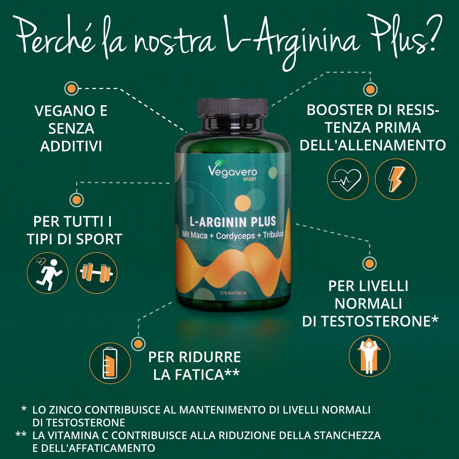 Infografica con informazioni sul prodotto. L-Arginina Plus. Vegano, senza additivi. Per sport, resistenza, livelli di testosterone, affaticamento.