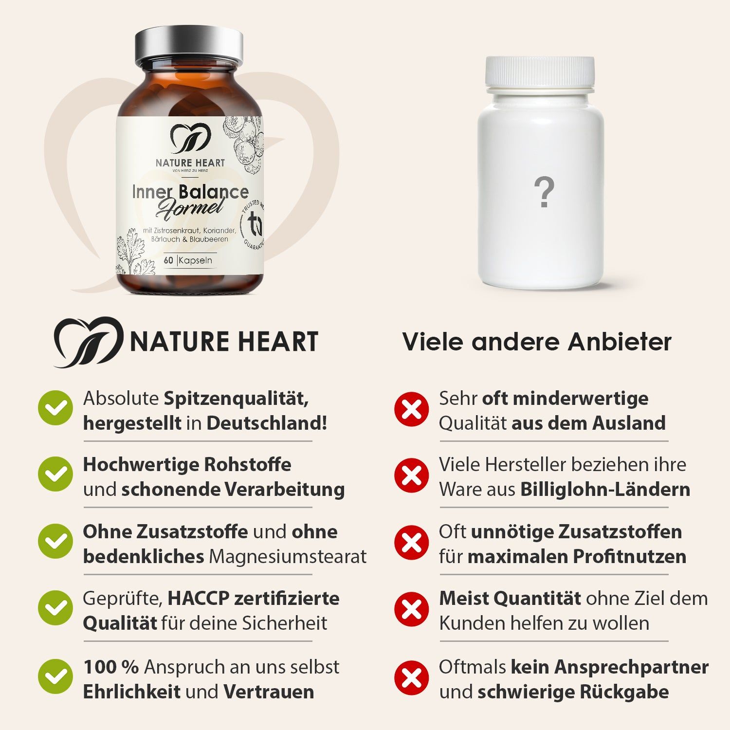 Vergleich: Nature Heart vs. andere Anbieter. Produkte, grüne Haken und rote Kreuze. Text: Spitzenqualität, ohne Zusatzstoffe.