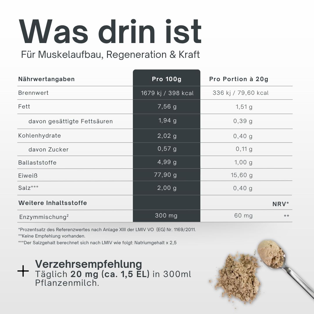 Nährwerttabelle für ProteinAgil Pulver. Zeigt Brennwert, Fett, Kohlenhydrate, Eiweiß und Enzymmischung.