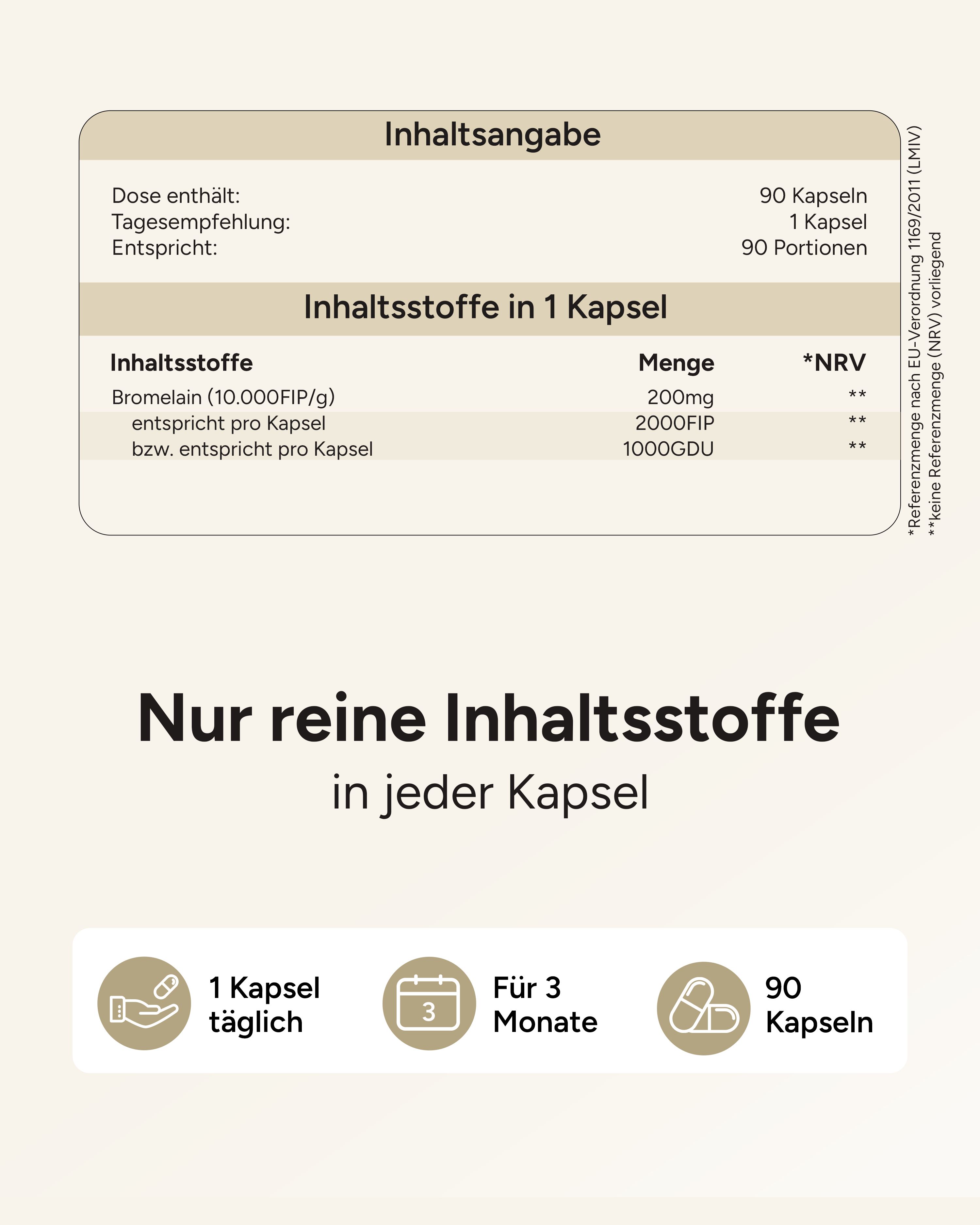 Inhaltsangabe-Tabelle. Text: Inhaltsstoffe in 1 Kapsel: 200mg Bromelain, 2000FIP/g. 1 Kapsel täglich, 3 Monate, 90 Kapseln.