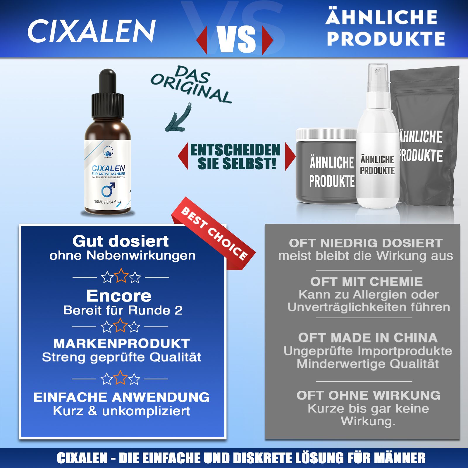 Vergleich: Cixalen vs. ähnliche Produkte. Cixalen: Gut dosiert, ohne Nebenwirkungen. Markeprodukt. Einfache Anwendung.