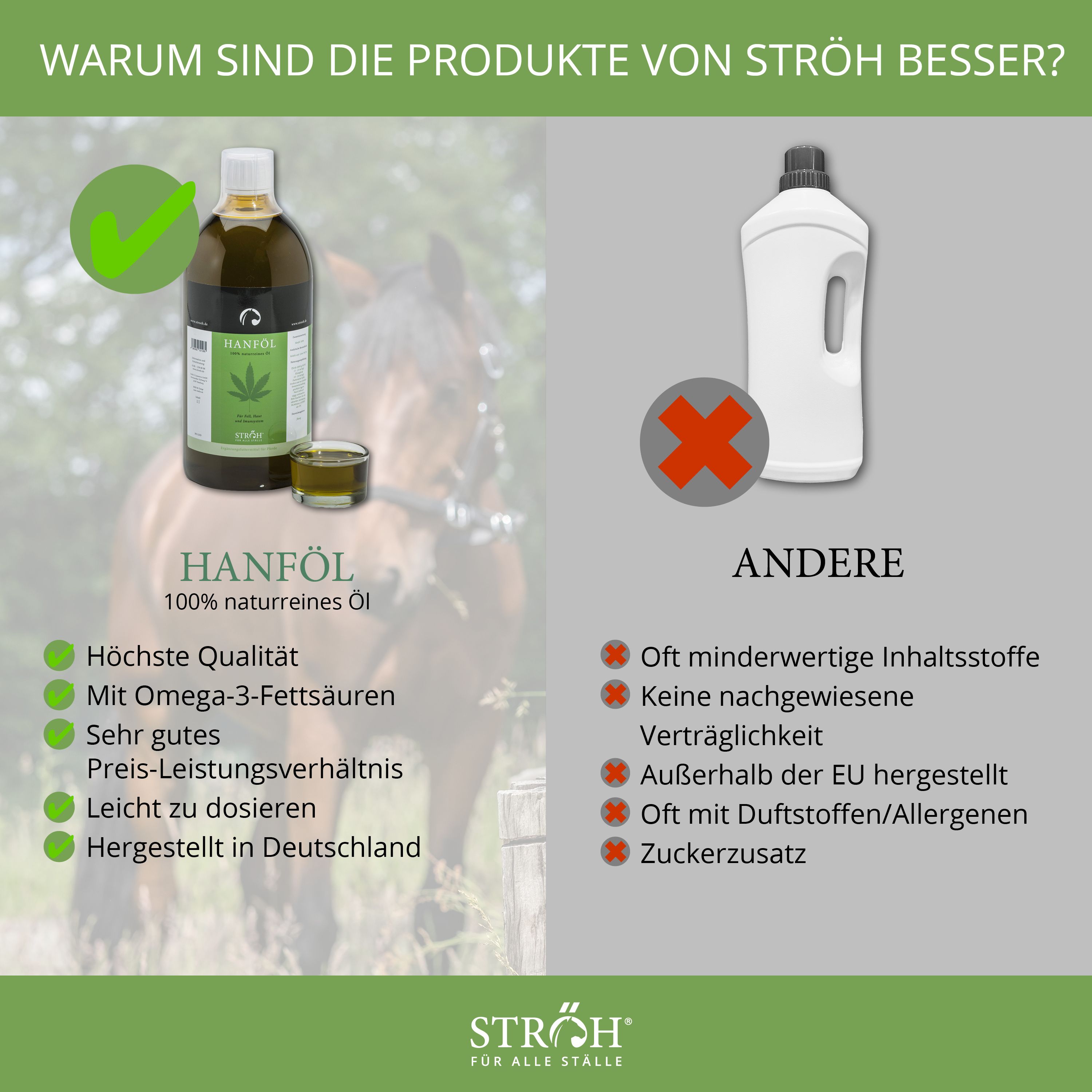 Vergleich Hanföl mit anderem Produkt. Text: Hanföl: Höchste Qualität, Omega-3-Fettsäuren, gutes Preis-Leistungs-Verhältnis, leicht zu dosieren, hergestellt in Deutschland. STRÖH.